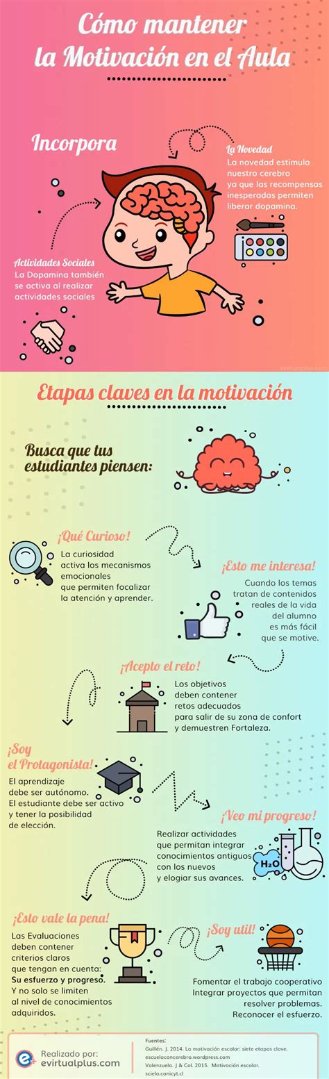 Cómo Mantener La Motivación En El Aula Infografía Evirtualplus