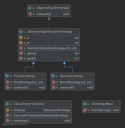 Strategy Design Pattern Example Pattern Design Ideas