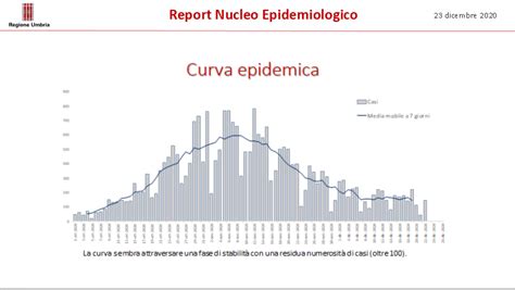 Coronavirus In Umbria L Ultima Settimana Curva Stabile E Comuni