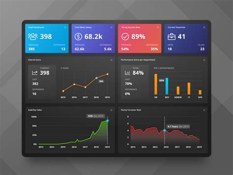 HR Analytics Dashboard [Dark UI] by Amr Kamel on Dribbble