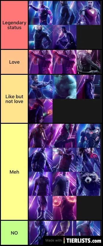 Marvel Superheroes Tier List - TierLists.com