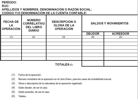 Contabilidad SUNAT EL LIBRO MAYOR Xls ESTUDIO REYES ASOCIADOS