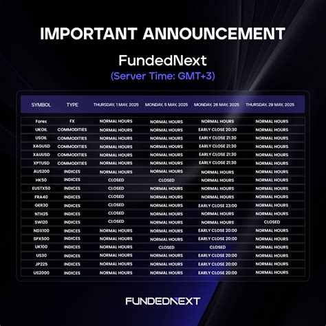 FundedNext - 🕧 Trading Hours Update for May Hello... | Facebook