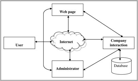 E Commerce Diagram