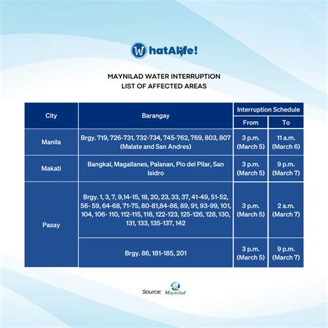 Maynilad Water Interruption Schedule for March 5, 2023 - WhatALife!