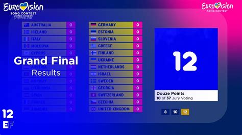 Eurovision Our Voting Simulation Grand Final Results W