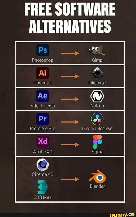 Free Software Alternatives Ps Photoshop Ai Illustrator Ae After Effects