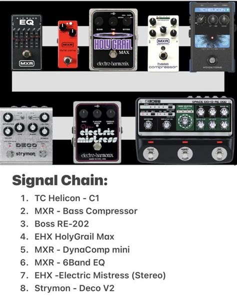 Vocal pedalboard (planner lol) : r/guitarpedals