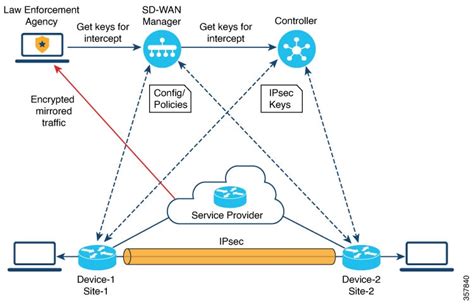 Cisco Catalyst Sd Wan Policies Configuration Guide Cisco Ios Xe