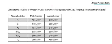 Solved J See Periodic Table Calculate The Solubility Of Nitrogen In