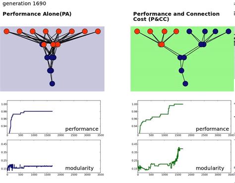 The Evolutionary Origins Of Modularity YouTube