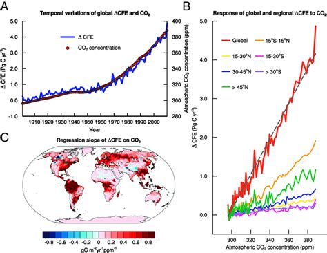 Temporal and spatial variations of the difference in the CO 2 ...