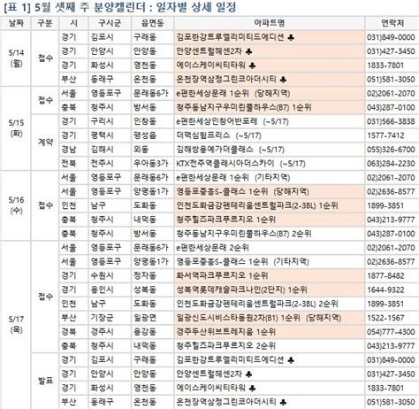 부동산 캘린더 3주째 쉰 분양시장 기지개전국 1만여가구 청약 네이트 뉴스