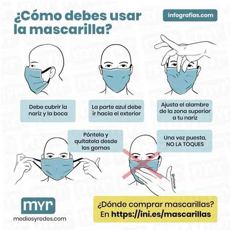 ¿cómo Debes Usar La Mascarilla Infografías