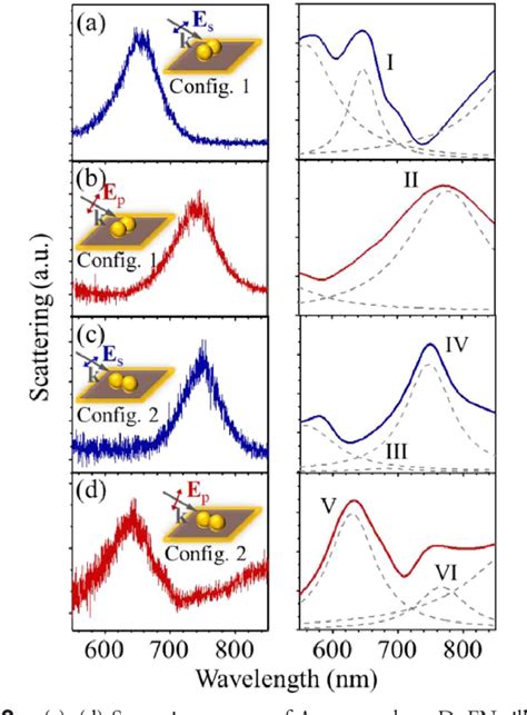 Figure 2 From Augmenting Photoluminescence Of Monolayer MoS2 Using High