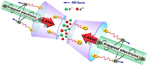 Quantum electrodynamics experiments with colliding petawatt laser ...