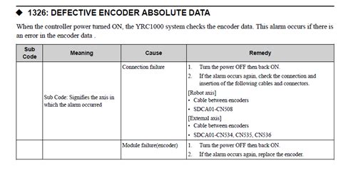 Yrc Alarm Code Defective Encoder Absolute Data Yaskawa Motoman