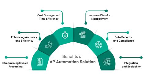 Discover The Top Features Of Accounts Payable Automation Software Aavenir