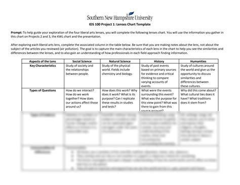 Solution Ids Lenses Chart Studypool