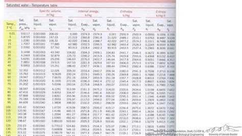 Steam Table Thermodynamics Cabinets Matttroy