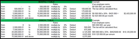 Zimbabwe: Tax changes 2023 msi release - 17 August 2023 - Announcements