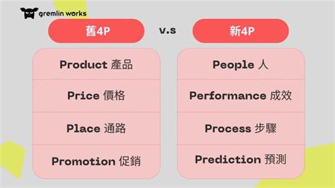 行銷4p是什麼？新4p包含哪些內容？用disney成功案例一次搞懂