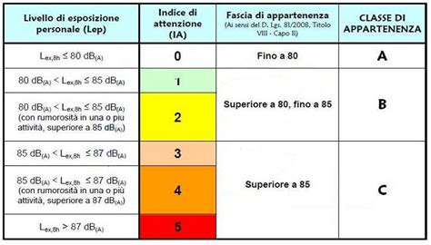 Formazione Parte Specifica Gruppo Ingegneria Gestionale Societ