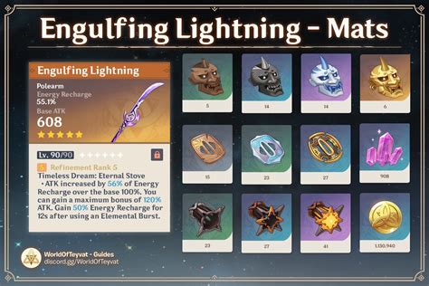 Genshin Guides On Twitter Lightning Guide Character Building