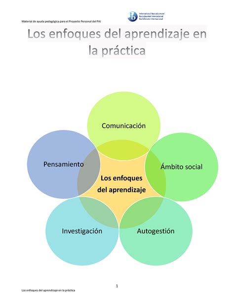 Los Enfoques de aprendizaje en práctica 1 Los enfoques del