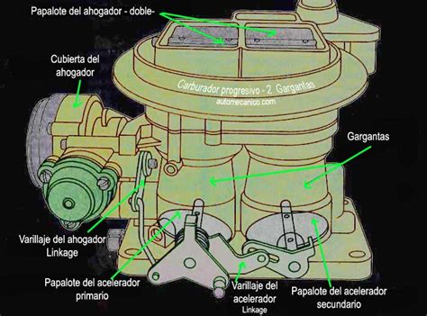 Carburador Como Funciona Un Carburador Mecanismo Componentes