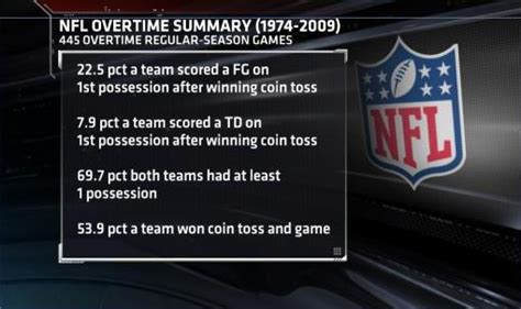 New Postseason OT Rules In The NFL ESPN SportsCenter ESPN