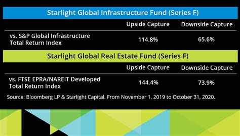 Starlight Capital Home