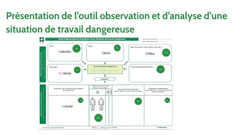 Présentation de l outil d observation et d analyse d une situation de