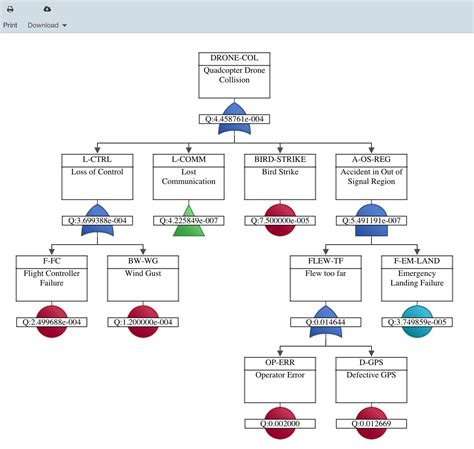 Fault Tree Analysis Template Excel — excelguider.com