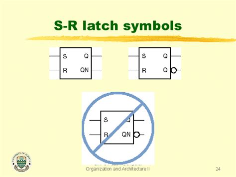 S R Latch Symbols