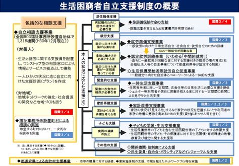 生活困窮者自立支援制度 広島市公式ホームページ｜国際平和文化都市