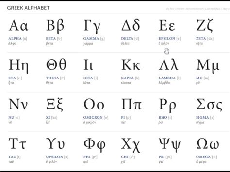 Greek Alphabet Song Cowbell - KnowNeet