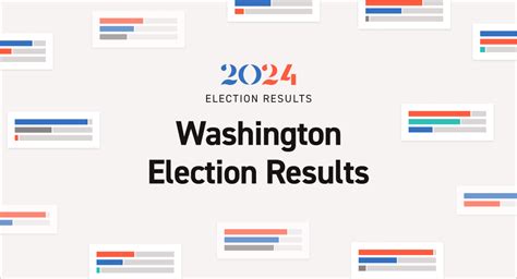 Washington Ballot Measures 2024 | Live Election Results - POLITICO