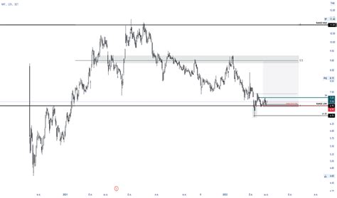 NRF ราคาและชาร์ตของหุ้น — SET:NRF — TradingView