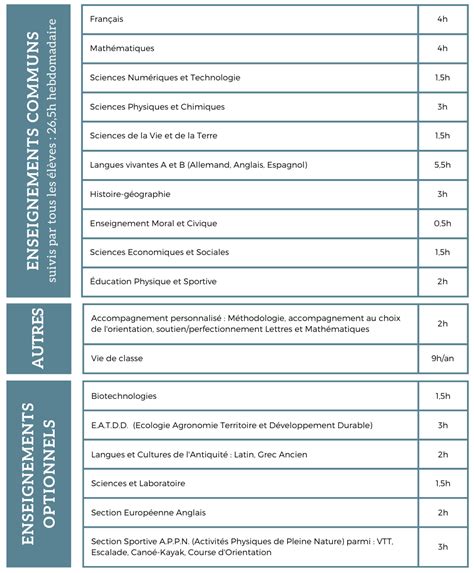 Seconde Générale et Technologique Campus Agropolis EPLEFPA