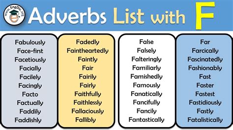 300 List Of Adverbs A To Z Alphabetically With Infographics And PDF