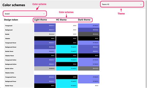 Color Mechanics In UI Kits — Smashing Magazine