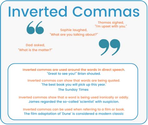 Inverted Commas Poster | Teaching Resources