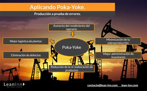 ¿cÓmo Utilizar Correctamente El Poka Yoke Leaninn