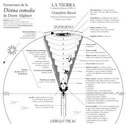 El Aterrador Infierno De Dante 2da Parte ~ Greciaaplicada ~