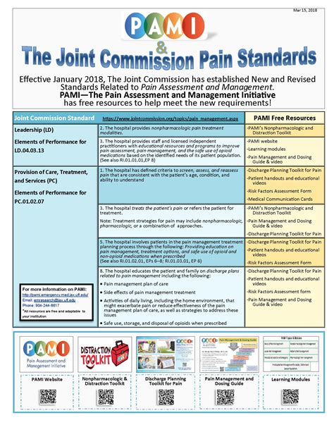 PAMI And The Joint Commission Pain Standards Pain Assessment And