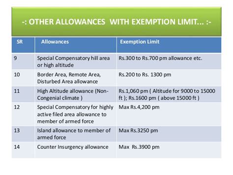 Which Allowance Is Exempt From Epf Evan Sharp