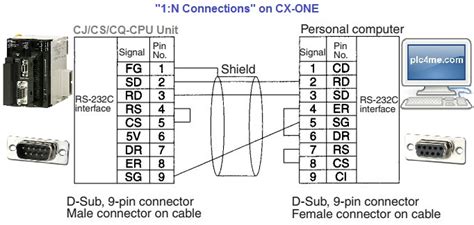 Omron Plc Cable Wiring Diagram Wiring Diagram