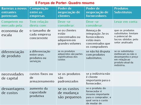 Aprender Sobre Imagem Sobre O Modelo Das Cinco For As De Porter