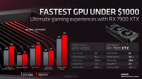 Amd Ces Radeon Rx Uniko S Hardware